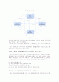 [전자상거래] 전자상거래의 개념과 효과 및 기술, 전자상거래사업의 유형과 특성, 전자상거래 비즈니스모델 9페이지