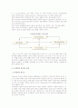 [조직변혁] 조직변혁의 개념(의의, 목적, 특성)과 필요성, 과정 및 조직변혁에 대한 저항과 관리 5페이지