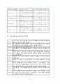 교수학습과정안 5페이지