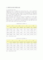 다문화가정 아동의 현황 및 실태와 문제점에 대한 대책 3페이지