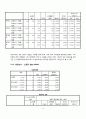 된장녀의 개념, 특성, 전반적인 견해, 된자연의 정서적 특징등[A+ 추천 레포트] 9페이지