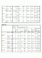 된장녀의 개념, 특성, 전반적인 견해, 된자연의 정서적 특징등[A+ 추천 레포트] 11페이지