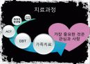 [성격장애] 경계선 성격장애의 개념, 사례분석, 원인, 치료법, 한계점과 시사점등[A+ 추천 레포트★★★★★] 36페이지