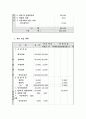 전통음료 테이크 아웃 창업, 사업계획서[A+ 평가 레포트★★★★★] 8페이지