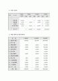 전통음료 테이크 아웃 창업, 사업계획서[A+ 평가 레포트★★★★★] 10페이지