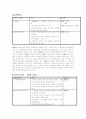 북한의 특수교육의 현황과 북한의 장애인 교육 분석[A+ 평가 레포트★★★★★] 4페이지