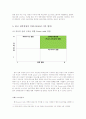 권력경영의 개념과 권력경영의 사례 및 문제점과 한국 권력경영의 전망[A+ 추천 레포트★★★★★] 13페이지