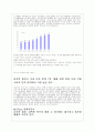 미스터 피자의 서비스 성공 전략과 미스터 피자의 발전방향 제시[A+ 추천 레포트★★★★★] 4페이지