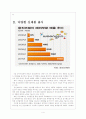 [웅진]웅진코웨이의 경영전략-정수기사업,LG전자 보고서 4페이지