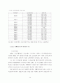 우리나라 병원 조직의 발전모형에 관한 연구 22페이지