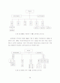 우리나라 병원 조직의 발전모형에 관한 연구 32페이지