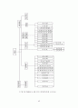 우리나라 병원 조직의 발전모형에 관한 연구 51페이지