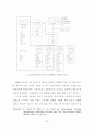 우리나라 병원 조직의 발전모형에 관한 연구 57페이지