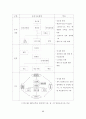 우리나라 병원 조직의 발전모형에 관한 연구 75페이지