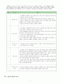 언어영재와 일반아동의 작문에 나타나는 언어적 창의성의 발달과 차이 3페이지