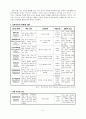 하워드 가드너의 다중지능 이론 5페이지