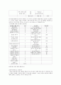 주의력결핍 및 과잉행동 장애(ADHD)에 관하여 19페이지