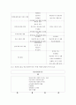 학교사회복지에 관하여 4페이지