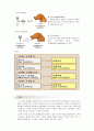 행동주의 학습이론의 발달 4페이지