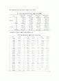 청소년의 성격유형과 학습된 무기력과의 관계 6페이지