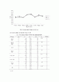 청소년의 성격유형과 학습된 무기력과의 관계 9페이지