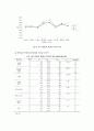 청소년의 성격유형과 학습된 무기력과의 관계 10페이지