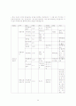 이랜드(e-land) 인사관리 분석과 취업준비  24페이지