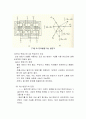 단상변압기, 단권변압기 사전보고서 (단상 변압기의 극성, 변압기의 전압 변동율, 변압기의 병렬연결) 32페이지