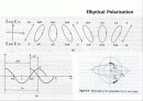 광학편광 13페이지