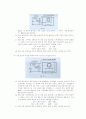 유도전동기 결과보고서 (분상 유도 전동기의 구조 및 원리, 직류 복권 발전기의 원리 및 특성, 분상 유도 전동기의 운전 특성과 역율 및 효율) 4페이지