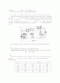 유도전동기 결과보고서 (분상 유도 전동기의 구조 및 원리, 직류 복권 발전기의 원리 및 특성, 분상 유도 전동기의 운전 특성과 역율 및 효율) 10페이지