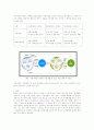 환경과학 보고서 Topic- 재생 가능한 에너지 개발현황 7페이지