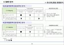 아시아나항공 사업환경분석 11페이지