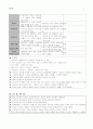 [간호학 레포트] 재태연령에 따른 고위험 신생아의 특징 및 간호방안 [A+추천 레포트] 3페이지