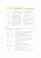 [사회복지정책] 노인장기요양보험제도의 분석 및 문제점과 해결방안 제언 [A+추천 레포트] 3페이지