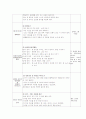 유아 언어 교육 수업지도안 작성법과 일일 계획안 및 연계 활동[A+추천 레포트★★★★★] 28페이지