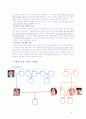 일일 드라마 살맛납니다 를 통해 살펴본 가족치료의 개입 사례와 그 이론들 [A+추천 레포트] 5페이지