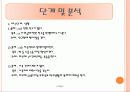 [사회복지 개입 레포트] 왕따 학생의 사회복지 개입사례(가계도 및 생태도 포함)[2012년 A+추천 레포트★★★★★] 7페이지