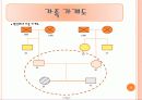 [사회복지 개입 레포트] 왕따 학생의 사회복지 개입사례(가계도 및 생태도 포함)[2012년 A+추천 레포트★★★★★] 14페이지