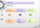 한국의 보육정책, 의의, 특징, 발달, 개선방안, 영유아보육법등에 대한 모든것 (2012년 추천 우수) 9페이지