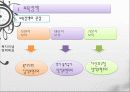 한국의 보육정책, 의의, 특징, 발달, 개선방안, 영유아보육법등에 대한 모든것 (2012년 추천 우수) 18페이지