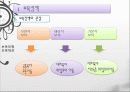 한국의 보육정책, 의의, 특징, 발달, 개선방안, 영유아보육법등에 대한 모든것 (2012년 추천 우수) 19페이지