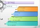 한국의 보육정책, 의의, 특징, 발달, 개선방안, 영유아보육법등에 대한 모든것 (2012년 추천 우수) 37페이지