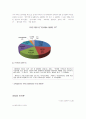 한국관광의 실태와 문제점 및 한국관광의 개선방안 (2012년 추천 우수) 9페이지