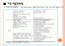 전략적 가족치료 및 구조적 가족치료 사례 분석 및 치료 프로그램(2012년 추천 우수 레포트 선정★★★★★) 22페이지