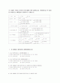 [사회복지조사론] 노인 일자리프로그램사업의 필요성과 문제점 및 개선 확대 방안 (2012년 추천 우수) 22페이지