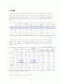 [노인취업 및 노인복지] 고령자 노동의 실태와 고령자 노동, 고용의 문제점 및 대안책 제언 (2012년 추천 우수) 5페이지