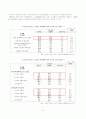 [아동복지론] 빈곤아동의 정의, 개념, 특징, 현황 및 문제점과 사회복지 대책 (2012년 추천 우수) 정리 자료 8페이지