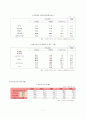 [아동복지론] 빈곤아동의 정의, 개념, 특징, 현황 및 문제점과 사회복지 대책 (2012년 추천 우수) 정리 자료 9페이지