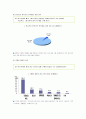 [노인 소비자 보호] 노인 소비자 피해 현황 및 사례와 문제점 및 해결방안 (2012년 추천 우수) 8페이지